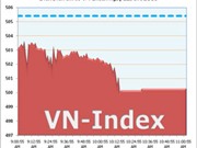 Bóng đá anh, ngoại hạng anh, lịch thi đấu euro 2012, Ngày 22/7: VN-Index lùi về mốc 500 điểm